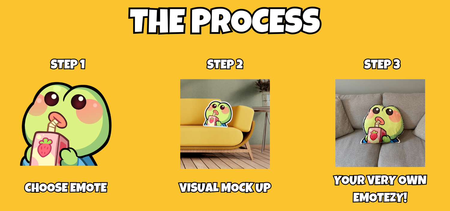 The Process.png__PID:f604c5e9-d474-4234-ab2d-e5d37a007625